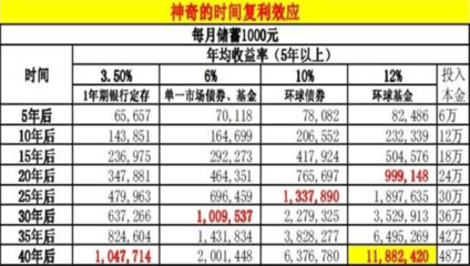 存款12%是多少