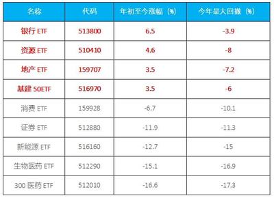 资源etf是什么意思
