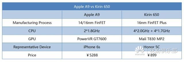 iPhone5c处理器 iPhone5c多少英