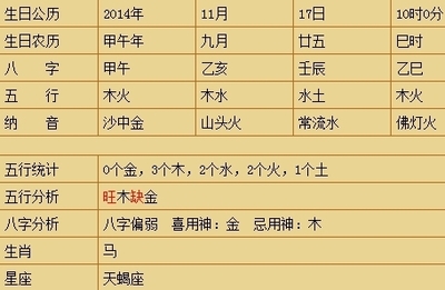 测八字起名