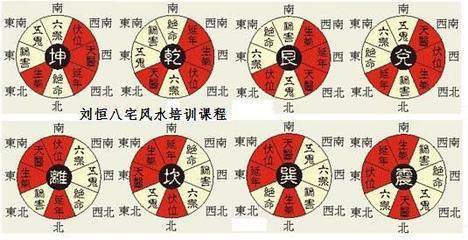 什么是玄空风水