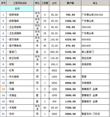 装修价格预算表