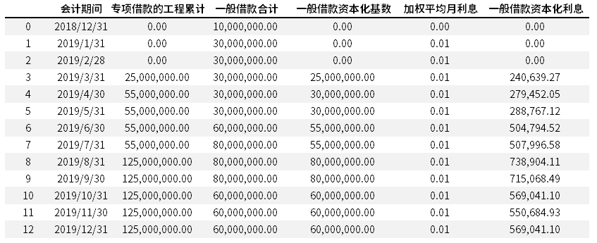 供楼银行利息如何计算