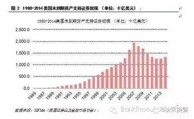 房屋抵押贷款比例