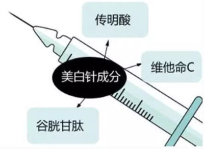 美白针的成份