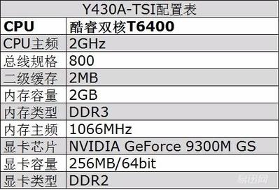 你知道2g内存卡有多少mb吗