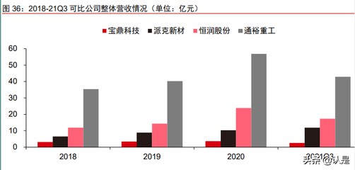 船舶相近行业