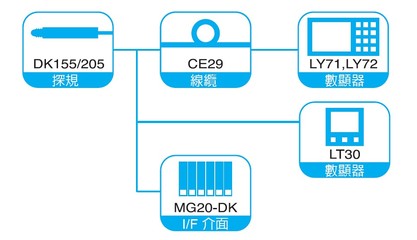 pr5是什么意思