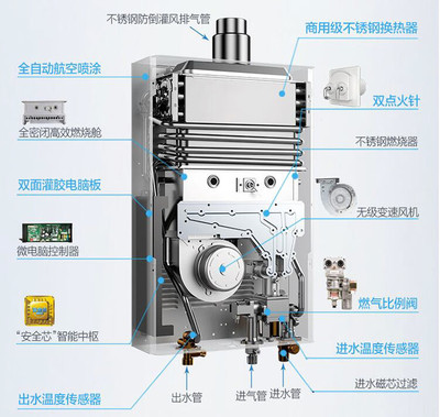 热水器的区别