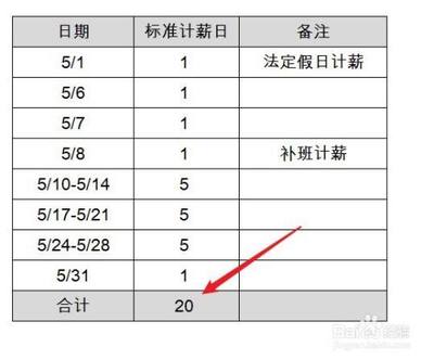 工资一个月按多少天算