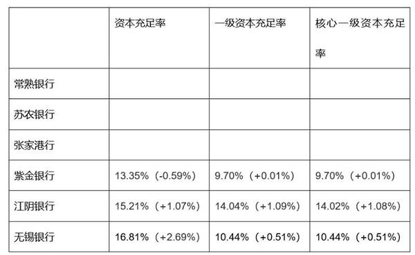 常熟农商行贷款