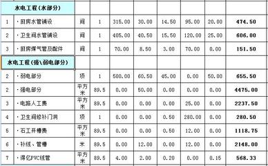 50平米房子装修费用