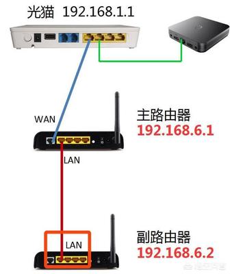 ap和路由器的区别