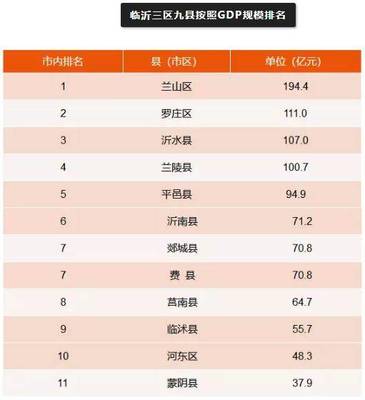 沂南房价