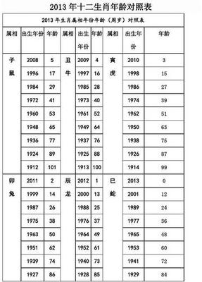 五行查询表及属相