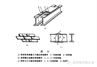 工字钢梁各个部位的名称图解图片（工字钢梁各个部位名称及其详细解释）