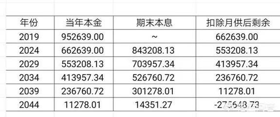 贷款提前还款一年如何计算