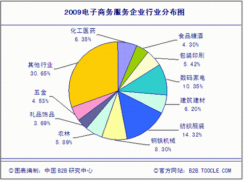 礼品印刷行业发展前景