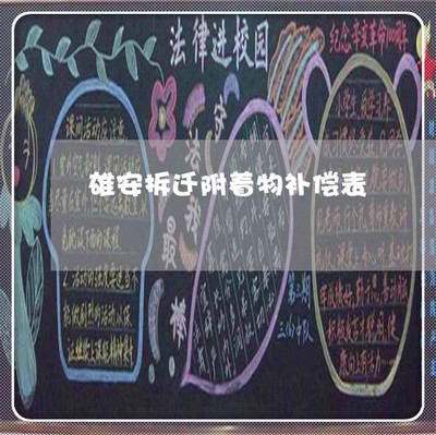 雄安拆扦房屋赔偿标准