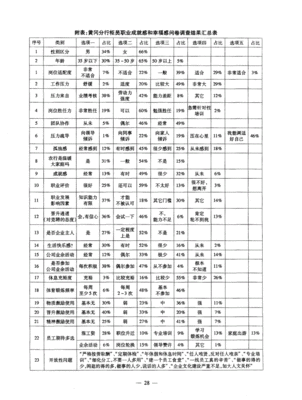 农业公司怎么应聘员工岗位