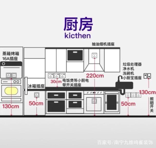 家装开关插座高度标准