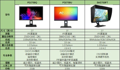 显示器参数主要看什么