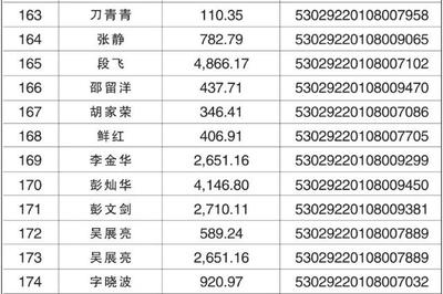 云南助学贷款网站登录