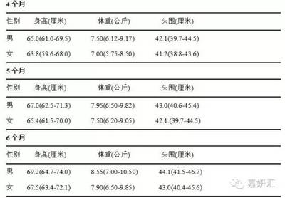 6个月宝宝生长发育指标