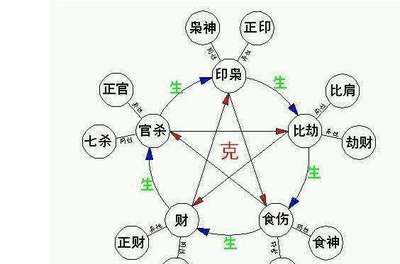 生辰八字 什么命