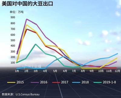 船舶产量美国