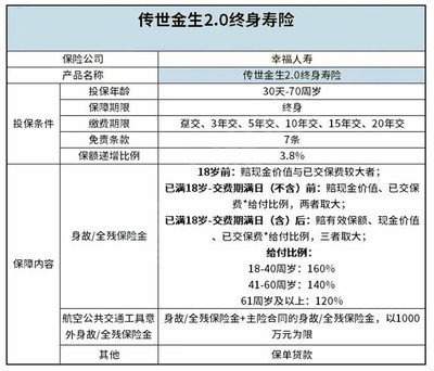 保险单怎么贷款