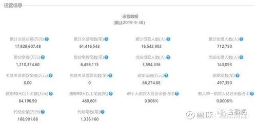 拍拍贷贷款额度