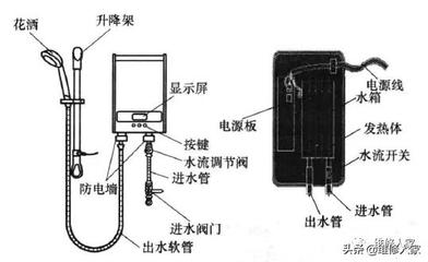 即热式热水器工作原理