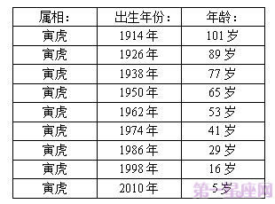 1926年属相
