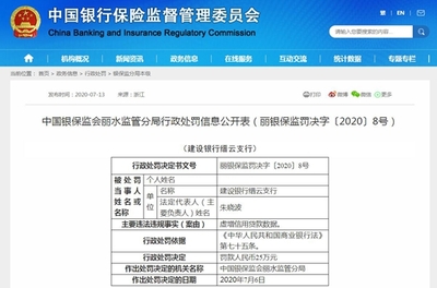 建行信用贷款办理条件