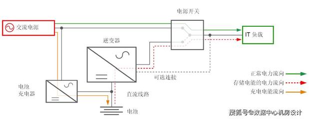 电脑充电器构造