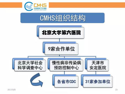 验船师怎么进入