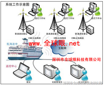 船舶计算机网络属于什么网