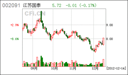 日用品商贸有限公司章程