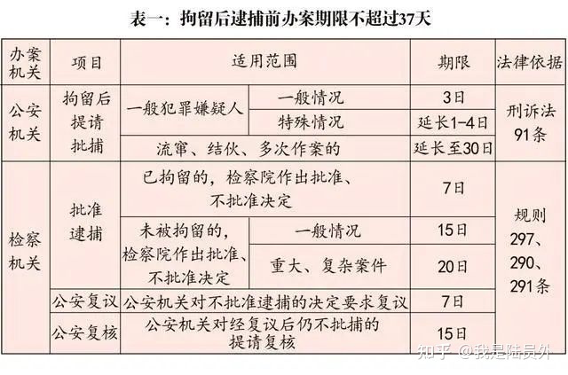 民事案件二审审理期限