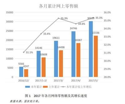 网上创业报告怎么写