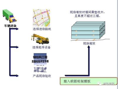 桁架樓承板施工規(guī)范最新（最新的鋼筋桁架樓承板施工規(guī)范） 鋼結(jié)構(gòu)門(mén)式鋼架施工 第4張