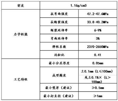 公路橋梁鋼結(jié)構(gòu)設(shè)計(jì)規(guī)范勘誤