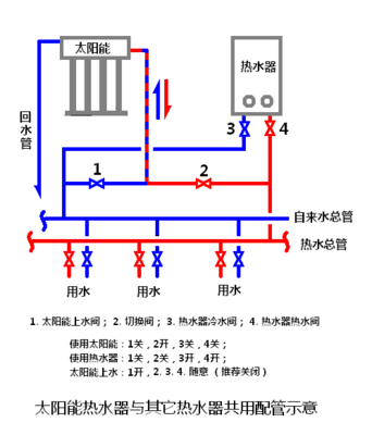 太阳能燃气热水器共用