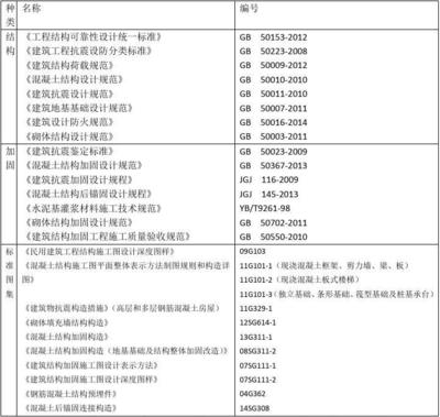 結(jié)構(gòu)加固施工質(zhì)量驗(yàn)收規(guī)范（建筑結(jié)構(gòu)加固工程質(zhì)量驗(yàn)收規(guī)范） 鋼結(jié)構(gòu)鋼結(jié)構(gòu)螺旋樓梯設(shè)計(jì) 第3張