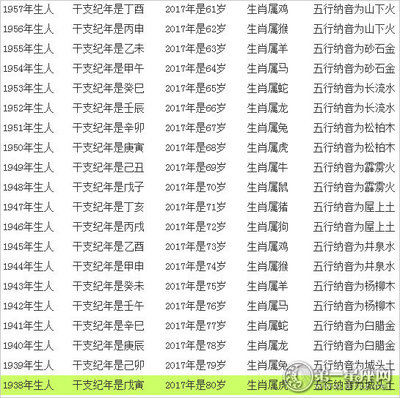 属相查询年龄对照表