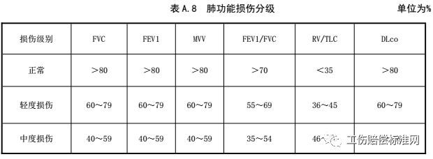 《劳动能力鉴定职工工伤与职业病致残等级》