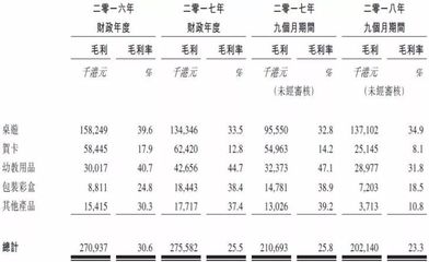 印刷厂一年赚多少