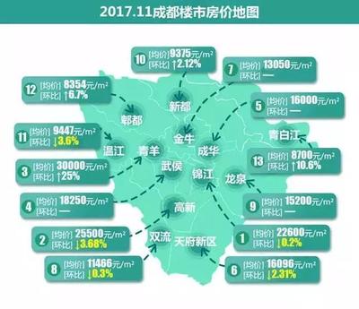 北京朝阳区东三环房价