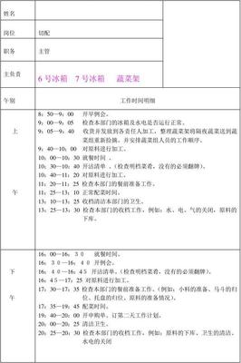 厨房的一天工作流程
